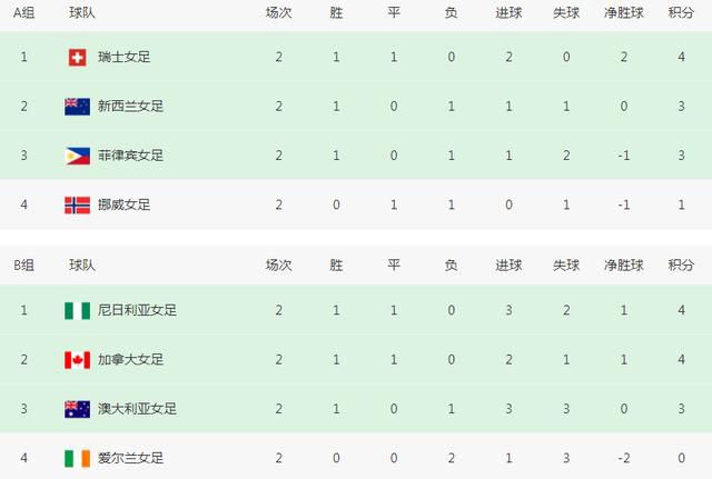 毛片导航